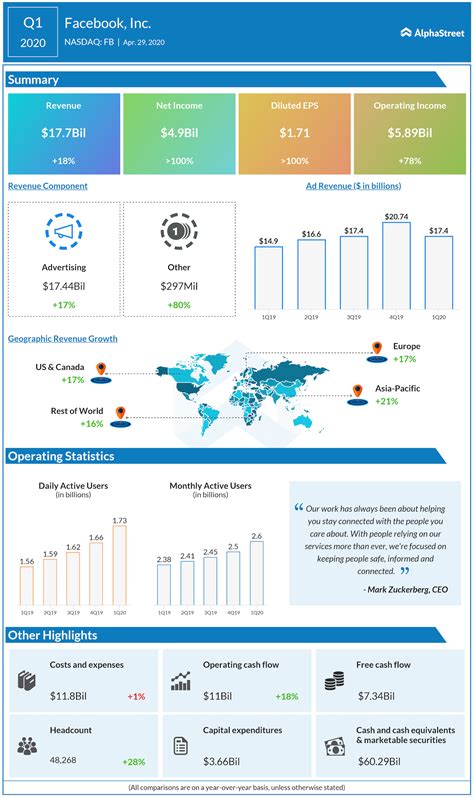 meta earnings report 2023